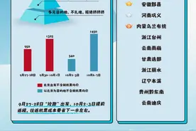 出境订单量最高的小城江苏占据三席：扬州、镇江、盐城图片