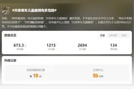 这种“载娃神器”网上热销，有孩子因此骨折住院！图片