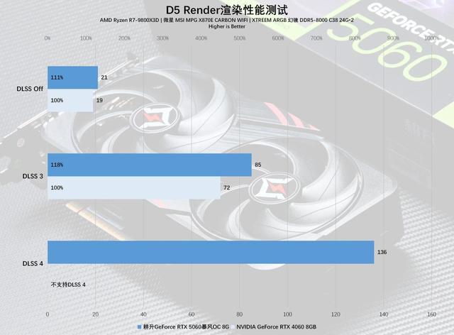 耕升GeForce RTX 5060暴风OC 8G显卡评测：中端市场的强力竞争者
