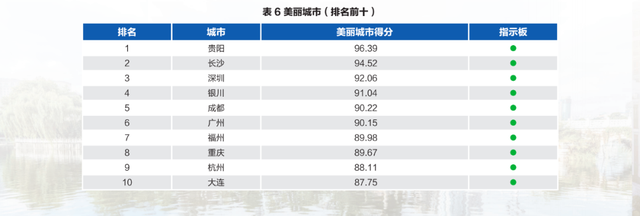 冠军，前十，这座城市凭啥？