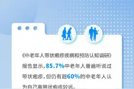 注意！带状疱疹是皮肤病疼痛TOP级别图片