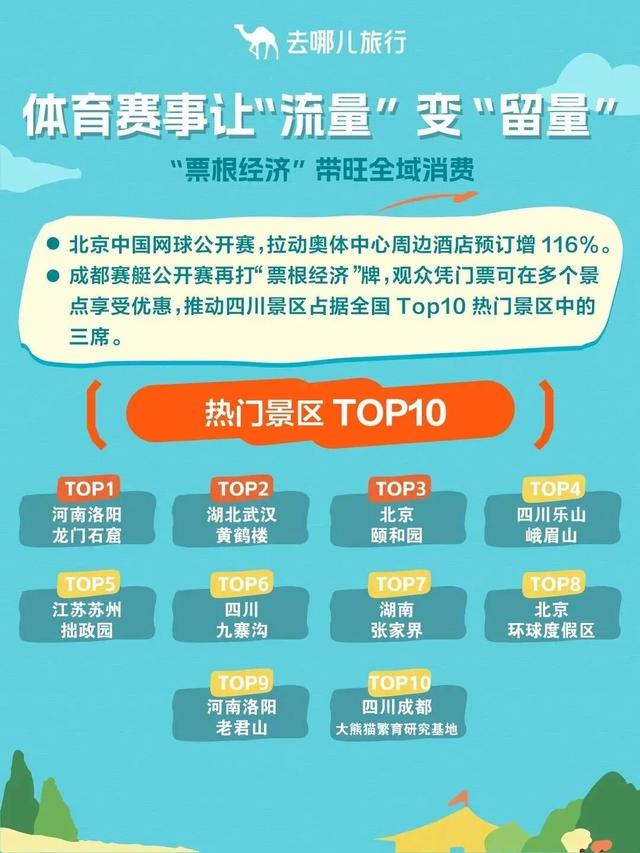 捷报！河南洛阳老君山景区荣登全国热门景区榜单