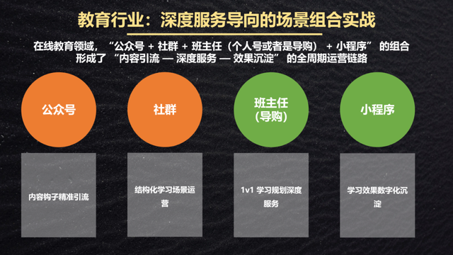私域运营阵地组合：微信生态 5 大场景建设以及场景组合策略