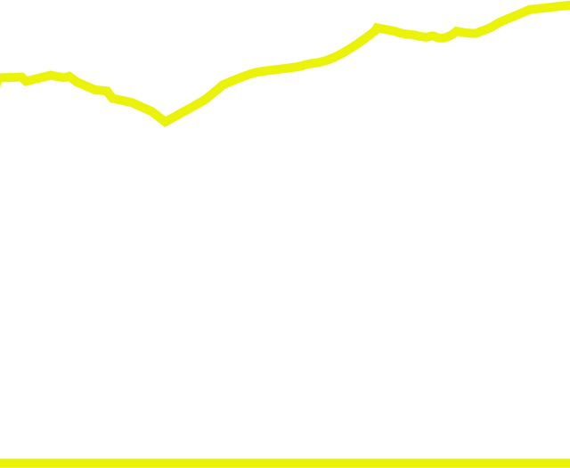 【不上班，就上板】翠华山滑雪场开板！！多重优惠解锁冬天第一板！