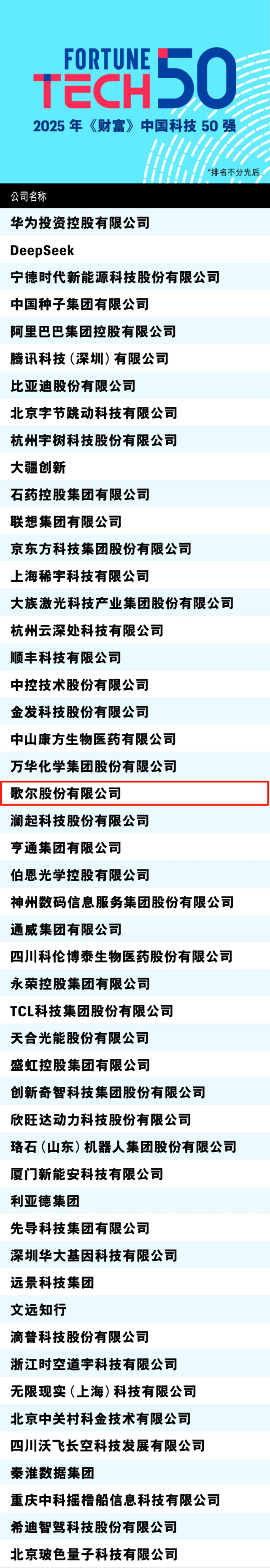 中国科技50强榜单发布，潍坊这家企业上榜