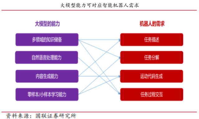 世界机器人大会“热度爆表”，GPT-5出世，AI与机器人的“共舞时刻”还有多远？