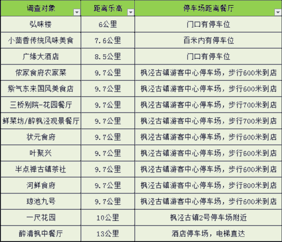 赶快收藏！上海乐高乐园周边“吃住游”全攻略