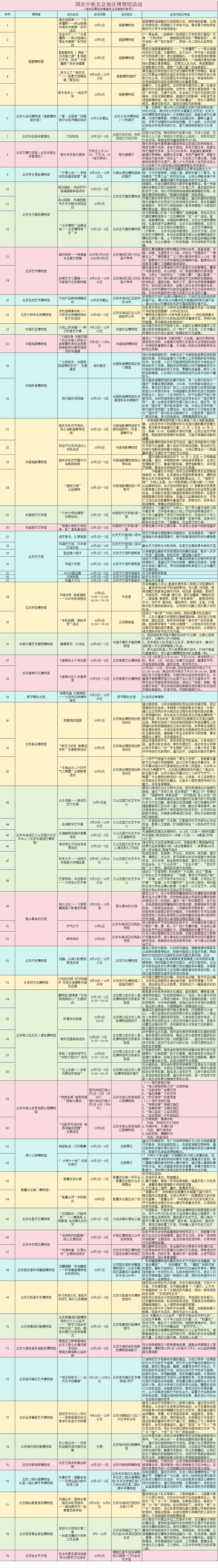 北京地区博物馆推出近80项活动庆“双节”