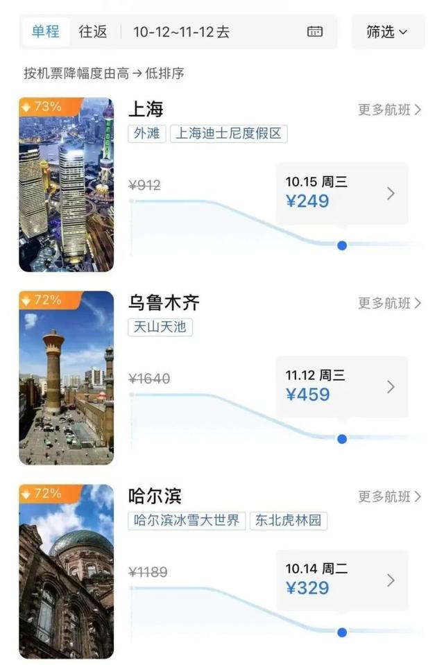 价格大跳水，大跌80%！网友：好心动