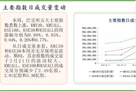 中经资料：巴基斯坦证券市场一周回顾(2025.02.17-2025.02.21)图片