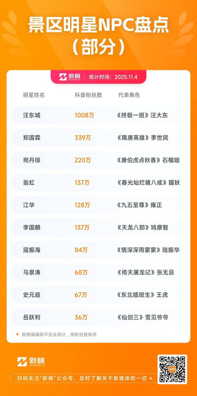 排队5小时，互动3分钟，年轻人流行“调戏”景区NPC