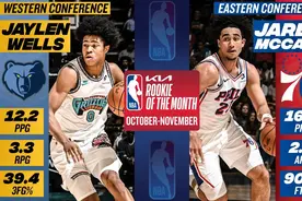 月最佳新秀：东部麦凯恩 西部威尔斯图片