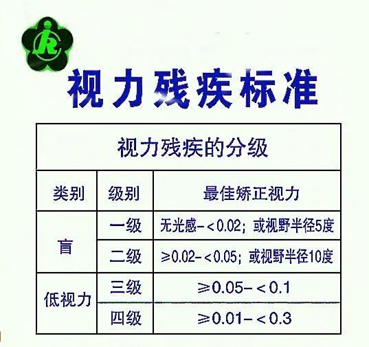男子举报“盲人”办到长期驾照