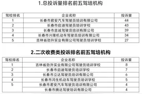 长春市交通运输部门公布驾培机构投诉量图片