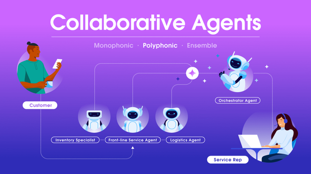 多智能体(Multi-Agent): AI时代的指挥官与合理分工