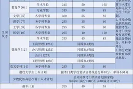 北京航空航天大学公布硕招复试分数线，3月18日后可查复试资格图片