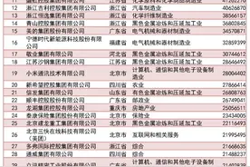 中国民企500强出炉 山西8家上榜（内附榜单）图片