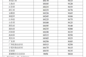 11月7日24时起国内成品油价格按机制调整图片
