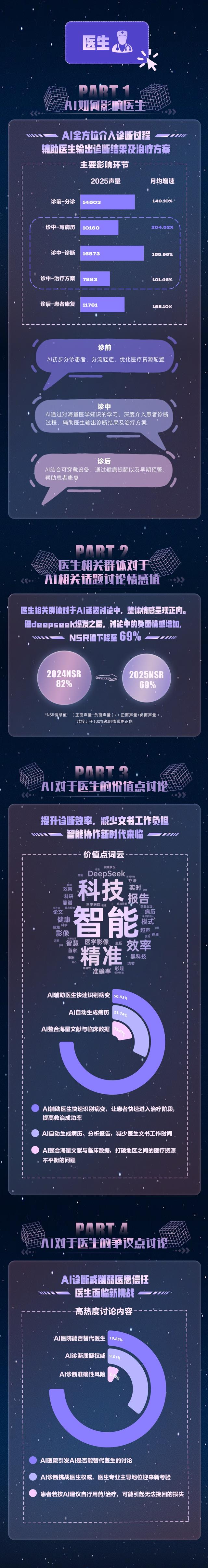 DeepSeek 热潮半年之后，医生、教师、程序员，谁好评，谁差评？