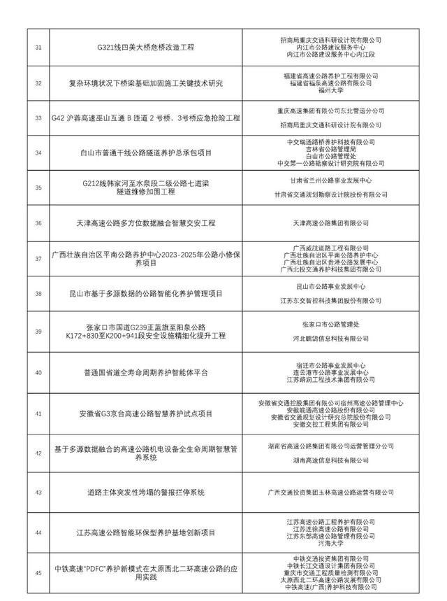 网民最爱打卡地，甘孜州+4！春节假期玩起来→