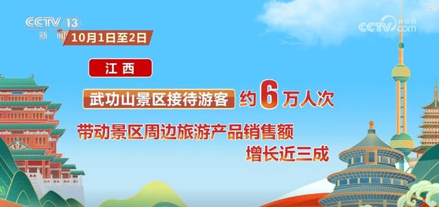 高涨、25.1亿元……借助“关键词+数据”感受出游热情 共享节日喜庆氛围