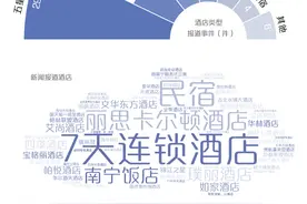 从什么时候开始，住酒店都要自带洗漱用品和床单被罩了？图片