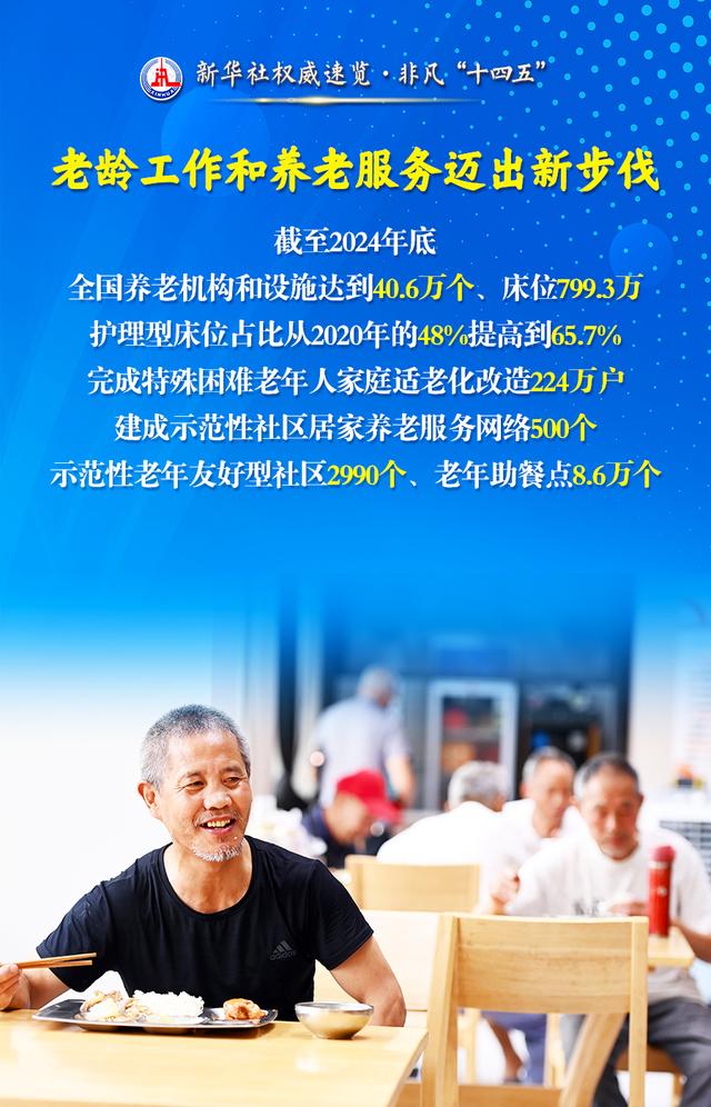 民政事业五年成绩单来了