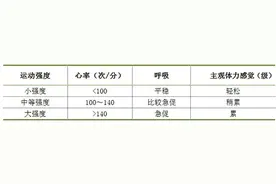 最佳抗衰老运动来了！久坐会加速衰老，这种运动抗衰效果显著图片