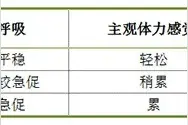 最佳抗衰老运动来了！久坐会加速衰老，这种运动抗衰效果显著图片
