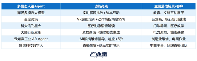 9 大战场实战盘点：智能体成为真正的生产力工具了吗？