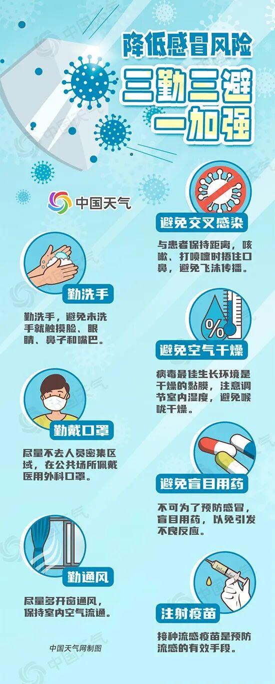 雪+沙尘！张家口最低气温跌至-29℃！未来三天……