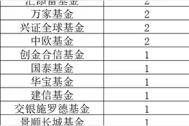 85只指数基金纳入个人养老金投资范围！易方达入围数量排名第一图片