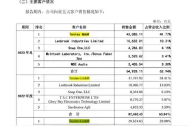 海量财经丨业绩下滑、产能饱和、员工“极限”转正 汉桑科技冲刺IPO之路有多难？图片