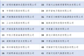 最新！郑州企业50强，名单来了！图片