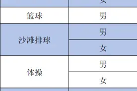 2025体育单招|广州商学院运动训练专业拟招100人图片