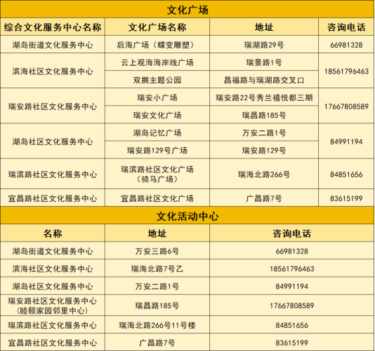 全域织网，服务暖心！青岛市市北区湖岛街道绘就百姓幸福文化生活图景