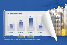 重磅“白名单”出炉！涉及楼市图片