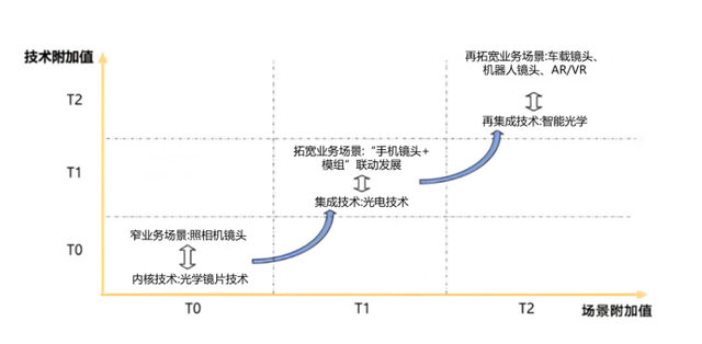 周一晚8点 | 百镜大战背后的“梦工厂”