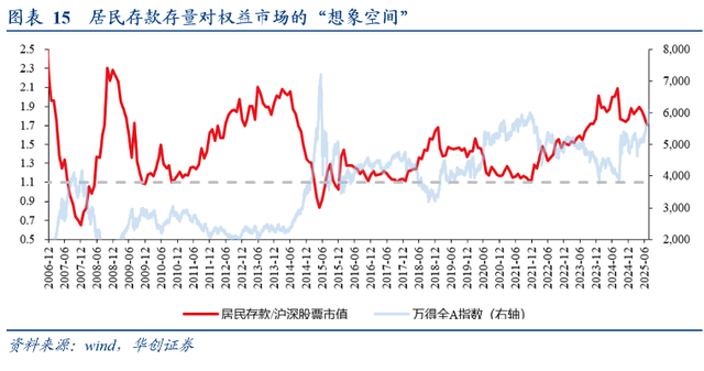 分析师：中国居民没有“超额储蓄”