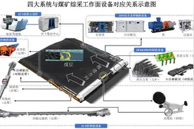 IPO雷达｜郑煤机分拆恒达智控上市：先分红14亿再拟募25亿，关联交易占营收超三成图片