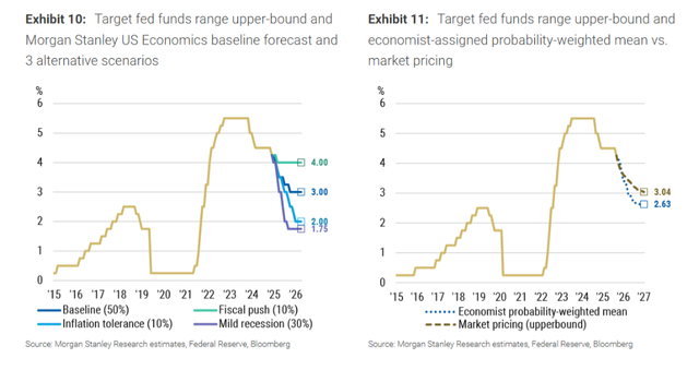 卖美债买黄金“中长期并非明智之举”！大摩利率团队：美债终会“闪耀”的