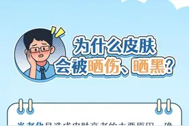 远离晒黑晒伤，防晒衣得这么选→图片