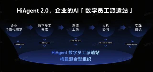 独家对话火山引擎，企业级Agent落地难在哪儿？