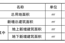 青岛市中心医院二期改扩建规划出炉，新增一栋18层专科住院楼图片