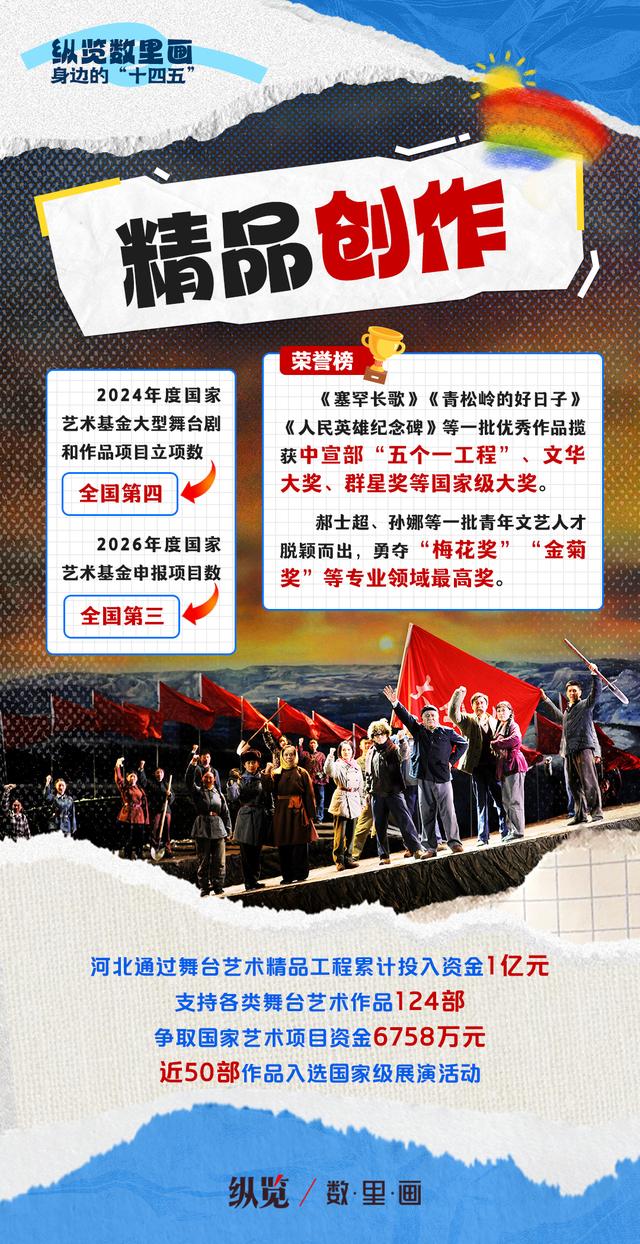 纵览数里画·身边的“十四五”｜一路繁花！来河北赴一场周末之约