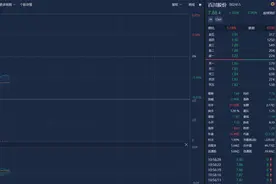 百川股份确认两条TMA产线中一条失火，影响多大？正丹股份也回应了图片