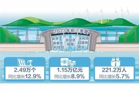 水利工程建设全面提速图片