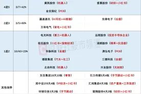 1月20日连板股分析：市场连板高度不断下降 机器人板块反复活跃图片
