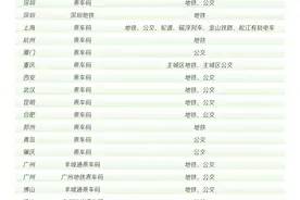 微信香港钱包接入广佛等15个内地城市公交网络图片