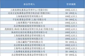 头部机构集中狂发新产品，量化私募的“春天”回来了？图片